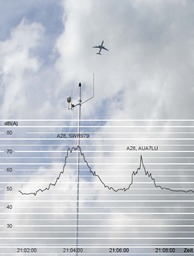 Flugl&auml;rmmessstation in Bellikon